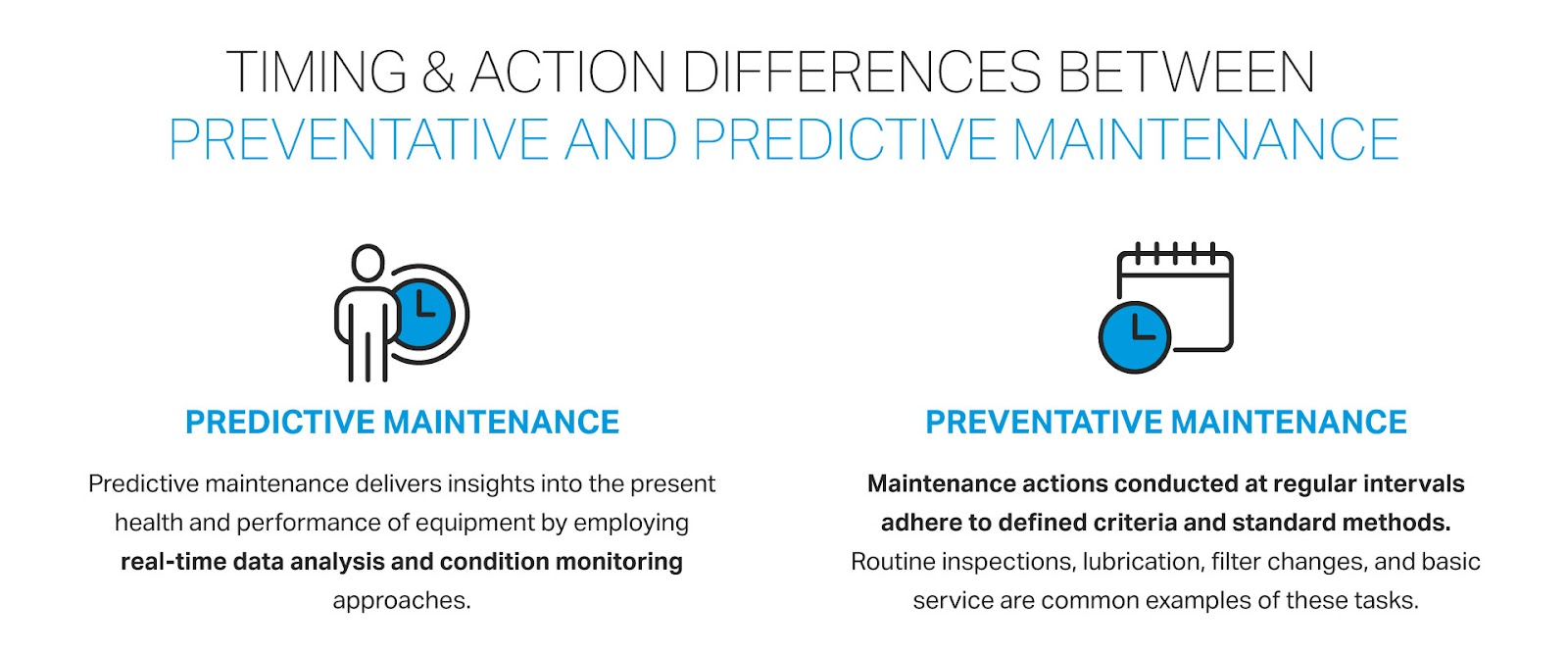 The Difference Between Preventive And Predictive Maintenance