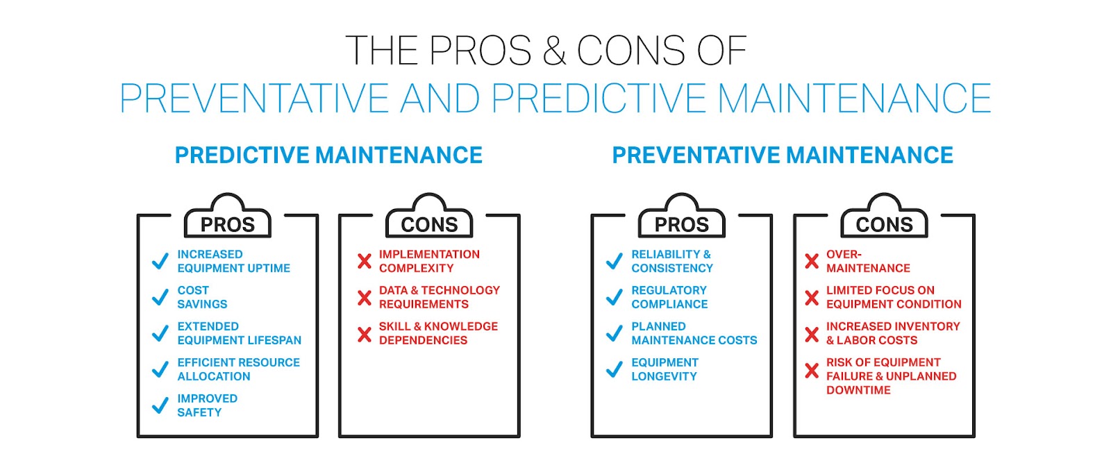 The Difference Between Preventive And Predictive Maintenance